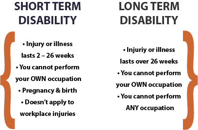 SHORT TERM AND LONG TERM DISABILITY INSURANCE – WHAT IS THE DIFFERENCE?