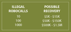 Recovery estimates for successful robocall lawsuits.